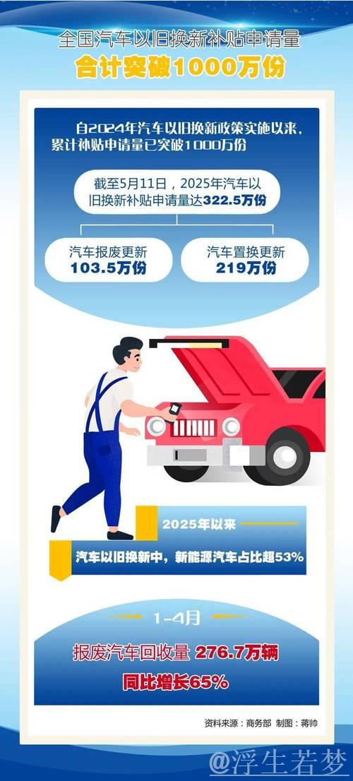 汽车市场掀起换新热潮