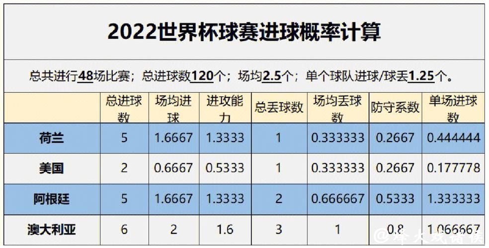 全面解析:世界杯比分结果预测与分析 全面解析:世界杯比分结果预测与分析